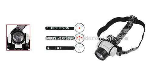 LED Headlamp from China