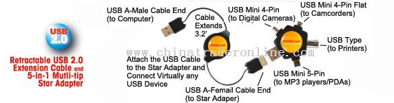 USB adapters kit