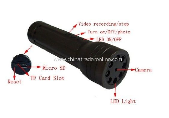 Security Video Light