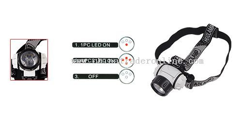 LED Headlamp